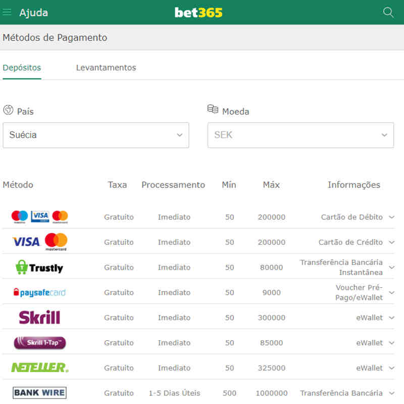 bet365 é confiável? Aprenda mais sobre a casa de apostas