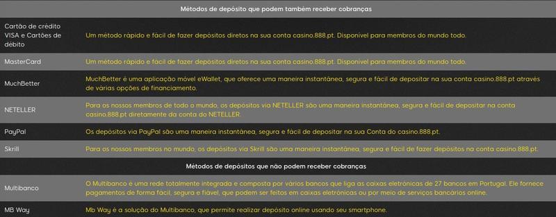 Como depositar e retirar dinheiro na 888 CASINO